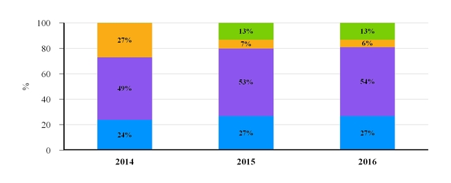 cetvdef14a_chart-49192.jpg